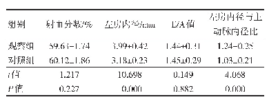 《表1 两组左室功能指标和左心结构比较(n=40,±s)》