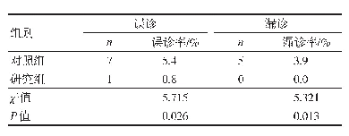 《表1 两组误诊率及漏诊率比较（n=129)》