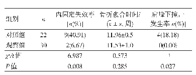 《表1 两组患者内固定失效率、骨折愈合时间、肩峰下撞击发生率比较》