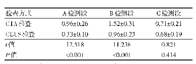 表1 各检测段破口检出情况比较（n=60,±s,个）