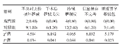 表2 两组外来器械管理质量比较[n=500,n(%)]