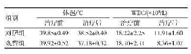 表2 两组治疗前后体温和WBC水平比较（n=55,±s)