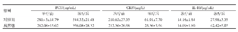 表3 两组治疗前后炎症指标水平比较（n=55,±s)