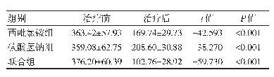 表3 3组治疗前和治疗2周后念珠菌落数比较-（n=32,±s,CFU/m L)