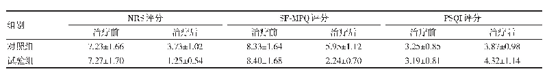 《表2 两组治疗前后NRS评分、SF-MPQ评分及PSQI评分比较（n=55,±s,分）》