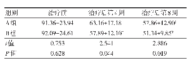 表2 两组患者治疗前后PANSS量表评分比较（n=43,±s,分）