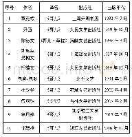 《表1《哥儿》中文译本表》