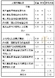 《表2 地方高校图书馆文化精准扶贫的IFE矩阵》