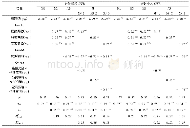 《表3 团队伦理气氛的跨层次回归分析(N=58)》