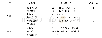 《表2 新建和改造构筑物：内蒙古某污水厂一级A提标改造工程设计及运行》