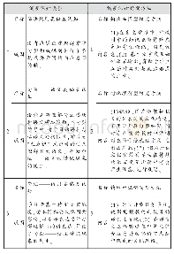 《表1 日语学习者在句法学习中的偏差认知转变方法》
