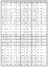 表4 调整后的残差表（2)