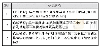 《表2“流明探路者”交互信息的三种设计方式》