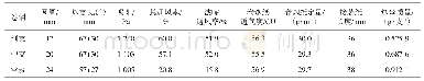 表1 3种卷烟样品物理指标Tab.1 Physical indexes of 3 cigarette samples