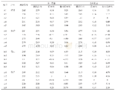 《表2 两种模型的预测结果Tab.2 Prediction results of two models》