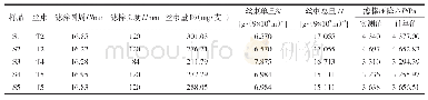 《表7 细支滤棒压降模型验证样品数据》