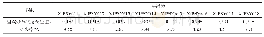 表5 不同规格平准器卷制的烟支密度分段分析