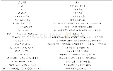 表1 快速叶绿素荧光诱导动力学曲线OJIP分析中使用的荧光参数及定义