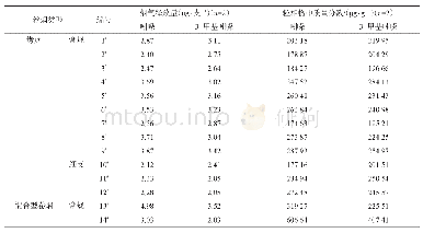 《表4 两种待测物在14种卷烟样品主流烟气中的释放量分布》