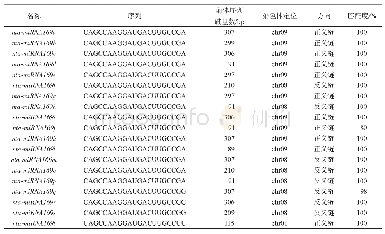 《表2 烟草miRNA169及其前体的序列特征》