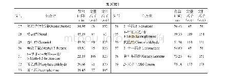 表3 中性组分的定性结果