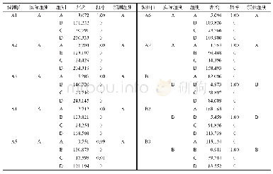 《表4 交叉验证及判别分析结果》