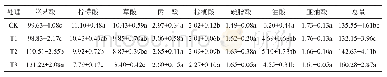 《表3 不同处理对烤后中部叶有机酸含量的影响》