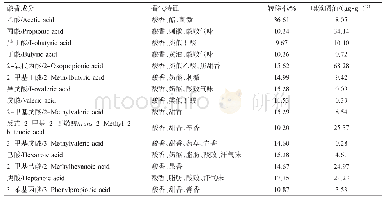 表1 15种酸香成分的香气描述、转移率及嗅觉阈值