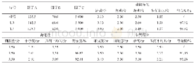 表1 9 品类Ⅳ验证结果