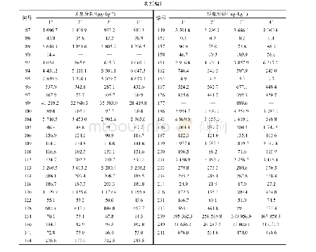 表2 4种烟叶样品的检测结果