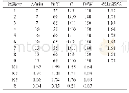 表1 正交试验结果：香荚兰豆中香兰素葡萄糖苷的提取、分离及表征