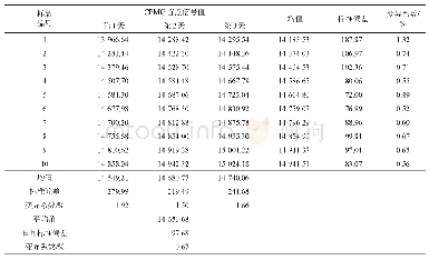 表4 精密度实验结果：基于低场核磁共振技术的烟草含水率检测方法