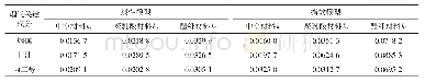 《表4 线性模型与指数模型截留参数比较》