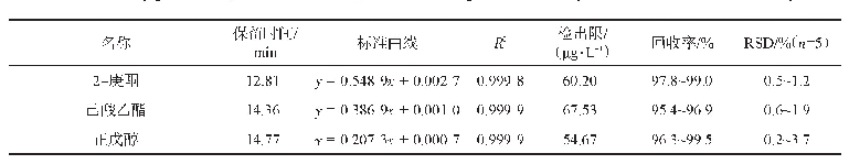 表3 40种目标物的线性参数、检出限、回收率和精密度