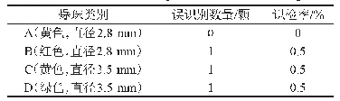 表3 拖尾爆珠误检率测试结果