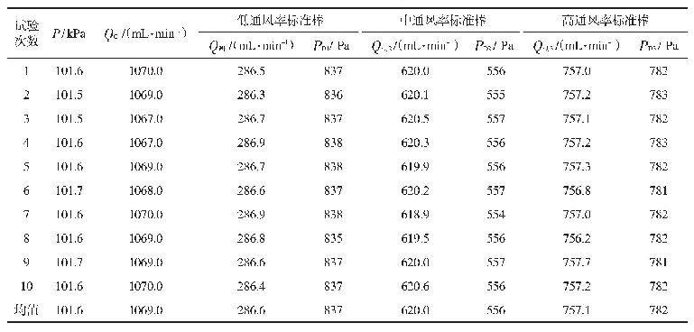 表1 低、中、高通风率标准棒测量数据