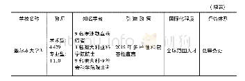 表4 三所大学师资队伍概况