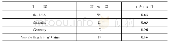 《表2 混合式语言学习研究高产国家(地区)(中介中心性为0.1以上)》