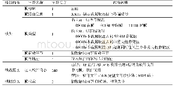 《表2 软件注入数据帧格式》