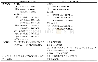 《表1 0 修订版标准主要内容》