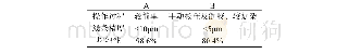 表4 干膜光刻胶A及光刻胶B性能对比结果