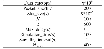 表1 仿真参数表：基于Q-Learning的深度神经网络自适应退避策略