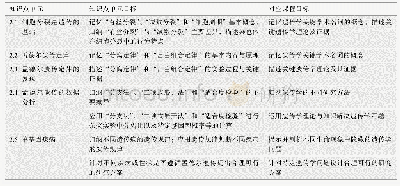 《表1 遗传学课程单元目标 (以《遗传学数字课程》第二章孟德尔遗传一章为例)》