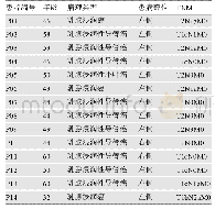 《表1 患者临床信息：乳腺癌癌旁组织特异性表达基因分析》