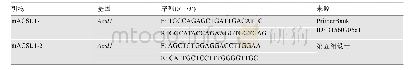 《表3 RT-PCR引物序列》