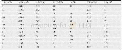 《表1 代孕母猪怀孕率及克隆效率》