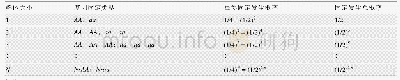 《表1 群体繁殖一代后，基因被固定或丢失的概率》