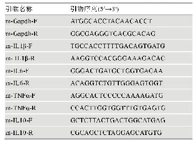 表2 q PCR引物：炎性肠病易感基因GPR35在肠炎发生发展中的功能研究