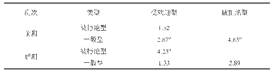 《表3 情景体育游戏训练效应与社交类型影响的比较》