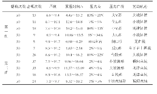 表1 第一、第二组应用成效表